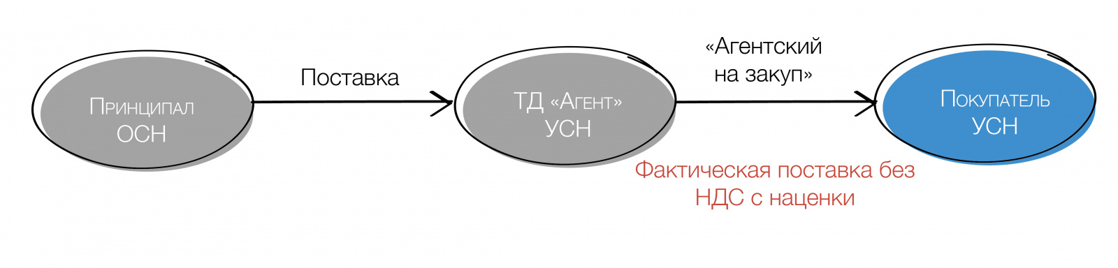 агентский договор25-06.jpg